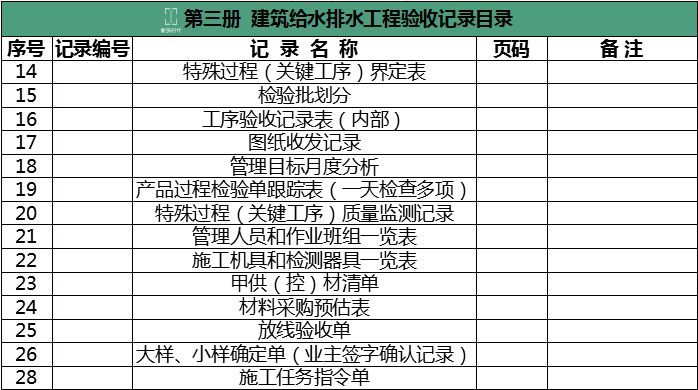 竣工资料归档整理规范_27