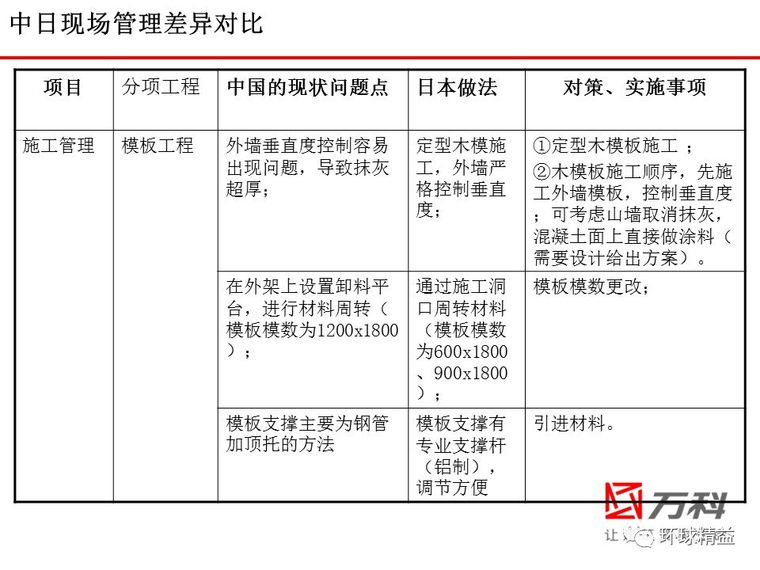 学来的日本建筑精益管理经验，赶快收藏_53