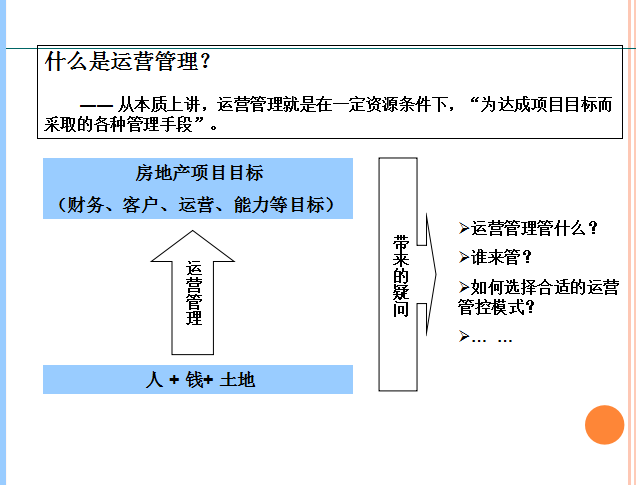 房地产计划运营（146页）-什么是运营管理