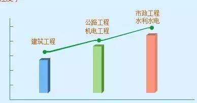 二级建模师机电专业资料下载-2016年全国一级建造师考试报名时间