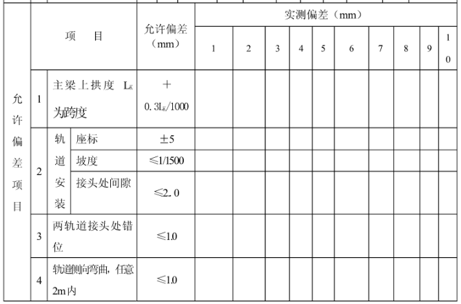 机电安装工程竣工验收资料大全_8