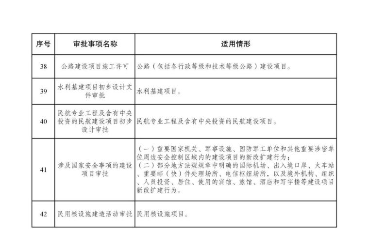 发改委等15部委公布项目开工审批事项清单。清单之外审批一律叫停_24