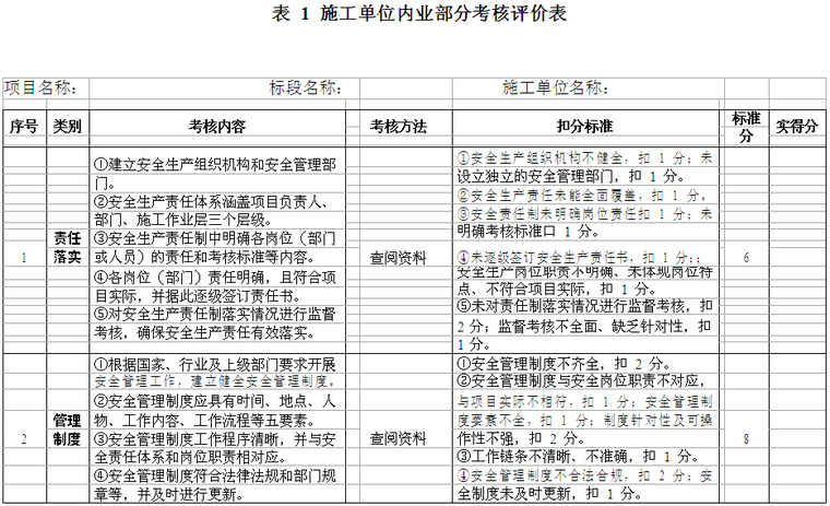 平安工地及安全生产标准化建设管理办法（附表格）-施工单位内业部分考核评价表