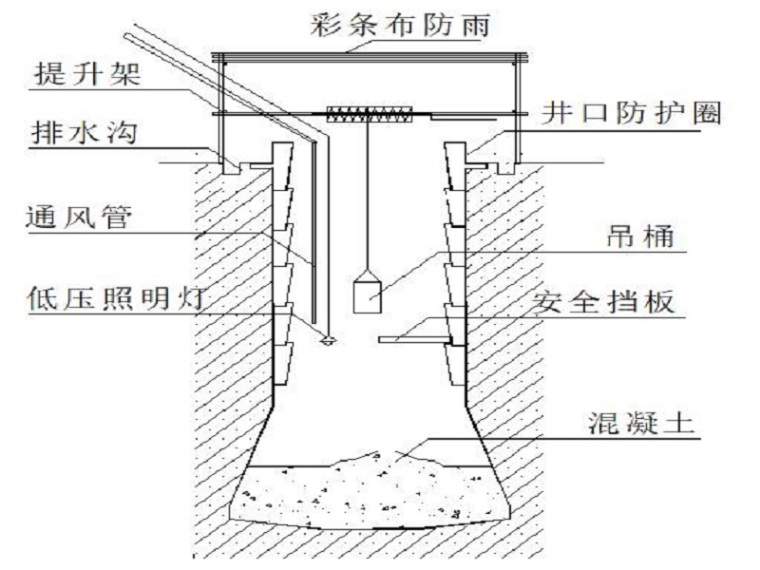 三轴搅拌桩套打一孔资料下载-人工挖孔桩基础施工方案Word版（共19页）