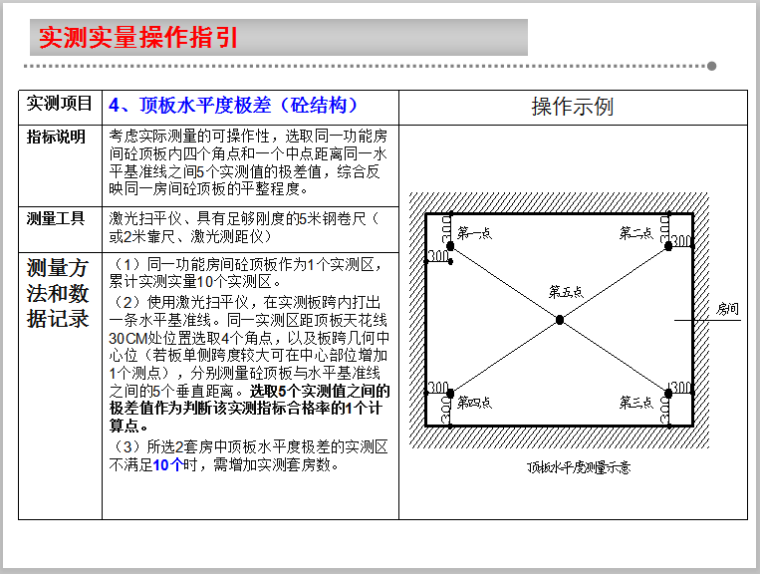 实测实量操作指引细则课件-顶板水平度极差（砼结构）