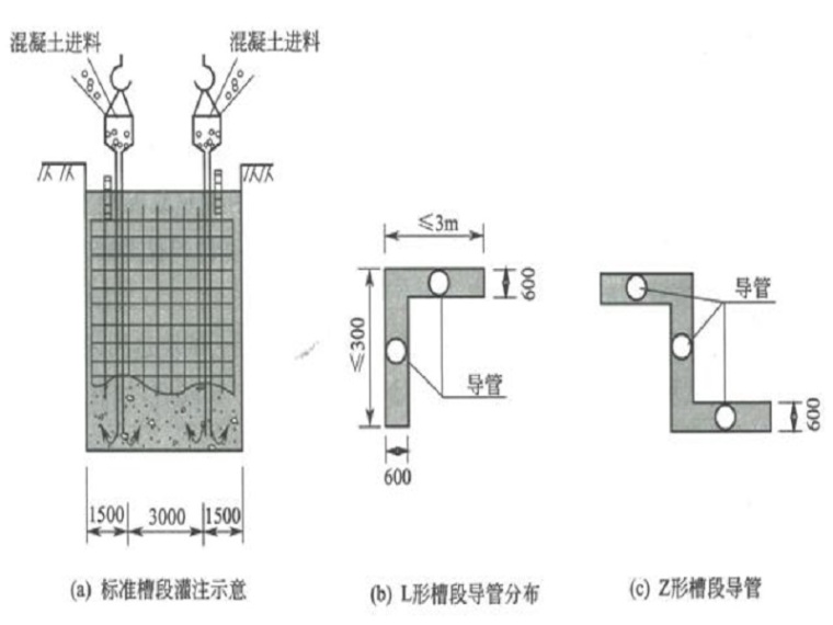 地下连续墙导墙开挖资料下载-地下连续墙施工工艺Word版（共20页）