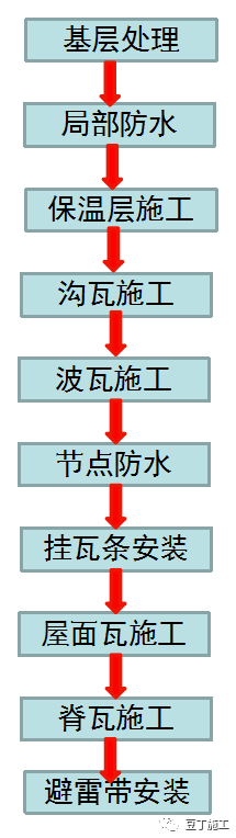 瓦屋面施工工艺_16