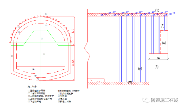 隧道型钢连接资料下载-浅埋暗挖法修建隧道关键施工技术（下）