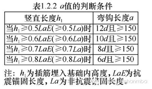 贵州04定额答疑资料下载-钢筋设计及验收答疑100问，再也不用担心被问倒啦 !