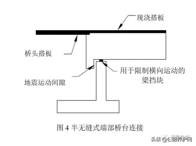 公路养护网：无缝预制混凝土桥梁的好处和抗震设计要求