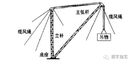 几百米高楼上的塔吊如何拆除？实际案例图文解说_11