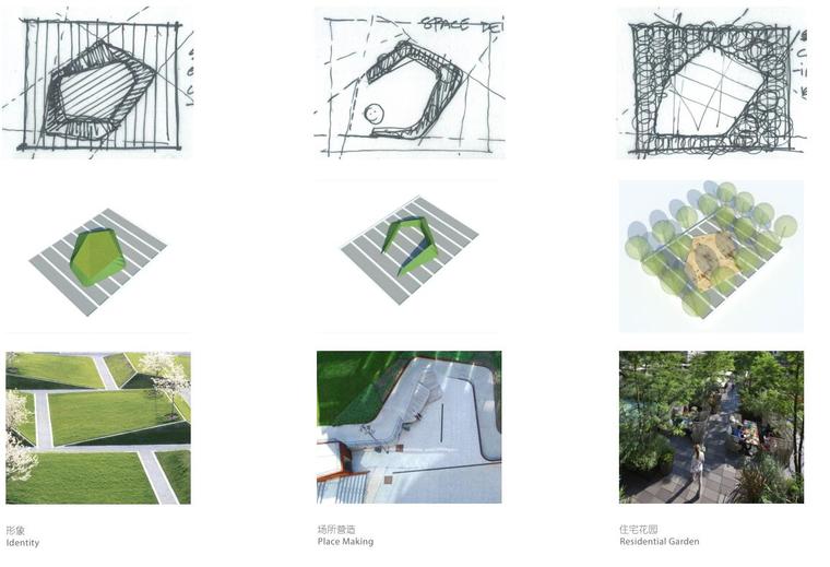 [山东]临沂知名地产五彩城景观概念设计文本（PDF+103页）-景观类型