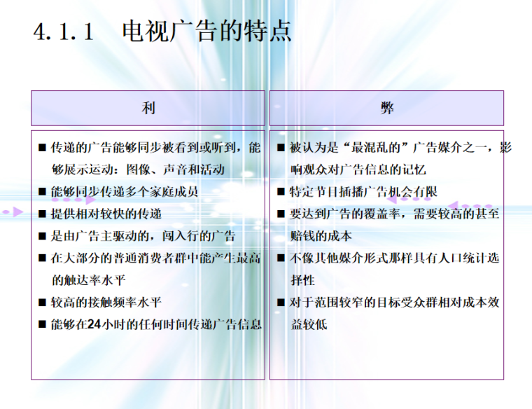 房地产前期及营销策划总流程（共120页）-电视广告的特点