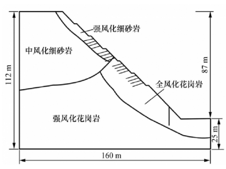 湖南省边坡设计资料下载-高速公路边坡锚杆-放坡支护协调优化设计