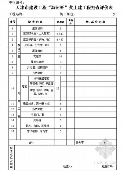 市政业十大新技术资料下载-[天津]海河杯评审标准细则（工程创优 2012年）