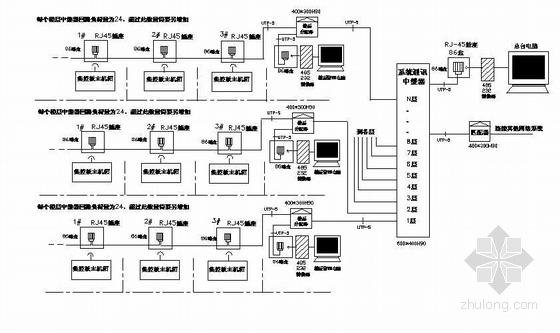 北京合一网络公司资料下载-某酒店联网式集控板485网络总线系统图