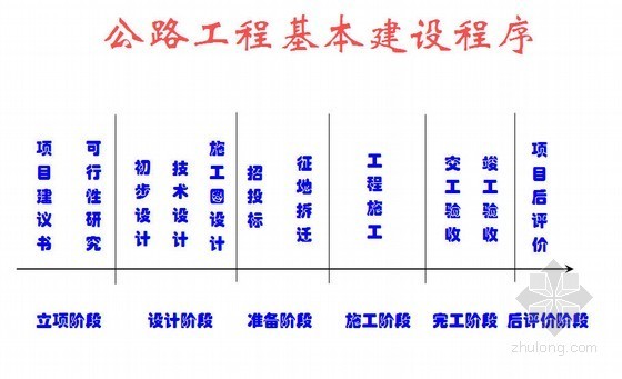 如何规范资料整理归档资料下载-[PPT]公路工程建设项目文件材料收集整理和归档的有关要求