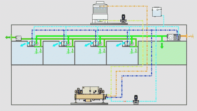 热回收热泵机组资料下载-暖通必看：中央空调、热泵、BIM管综gif动态图大全