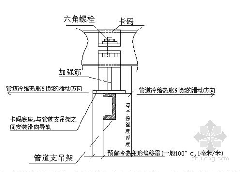 综合管道支架施工方案资料下载-[陕西]地下车库给排水综合管道支架设计施工方案（知名国企）