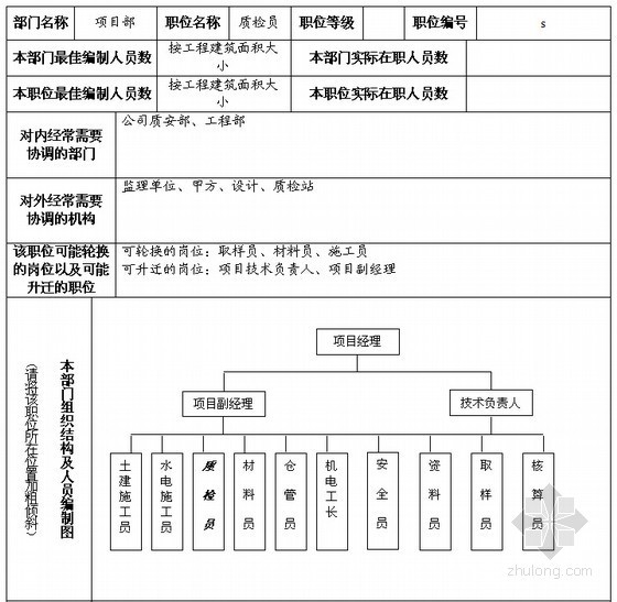 [最新]知名房地产公司质安部职位说明及工作标准(含10个文档)-职位说明及工作标准制定表 