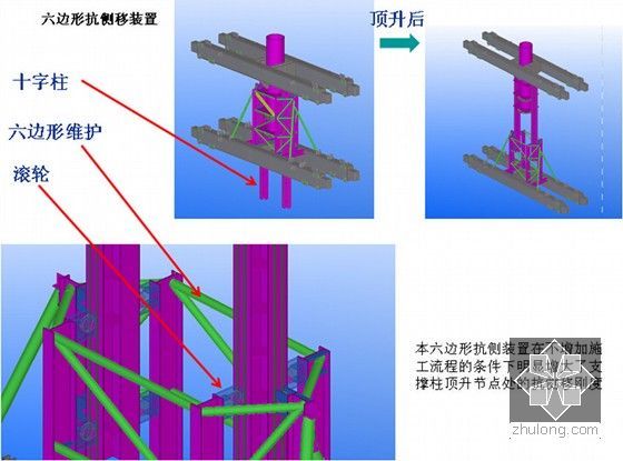 [广东]超高层地标性钢混结构商务楼顶模系统施工工艺-支撑系统