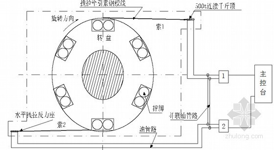 [江苏]含多种桥梁结构时速250公里高速铁路站前工程实施性施工组织设计382页-转体牵引体系的示意图 