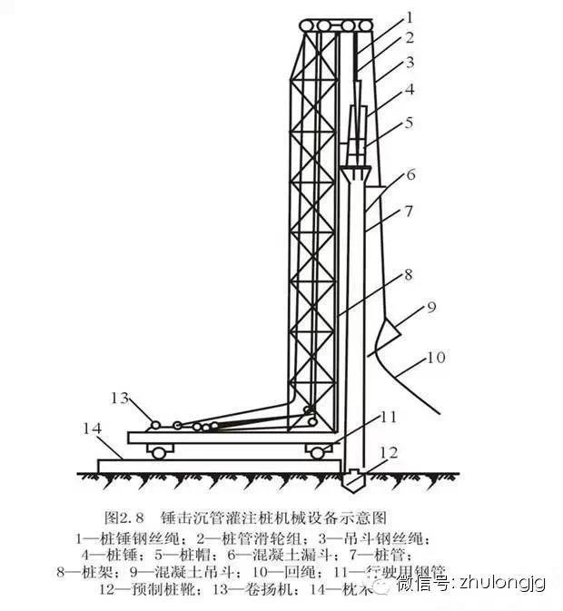 桩基础知识集锦，老师教的都没这么细！-00016_0.jpg