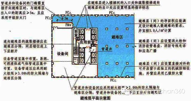 《新版防火规范》重点解读，消防报批报建一次通过的捷径！_12