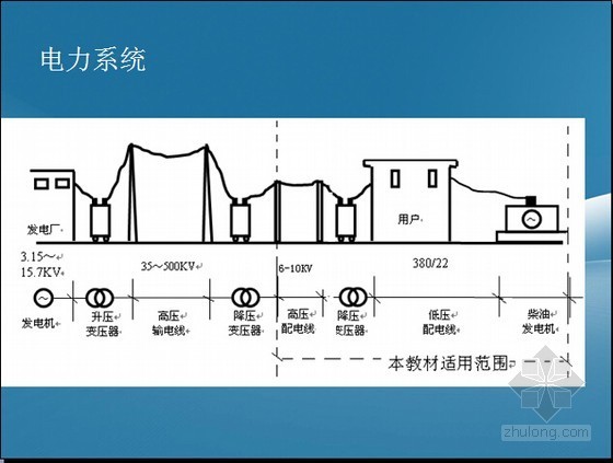 施工员预算员算量工具集合资料下载-[全国]安装造价员考试《电气设备安装工程》培训讲义149页