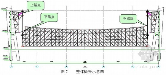 超长（132m）轻薄巨型钢管桁架整体提升施工工法