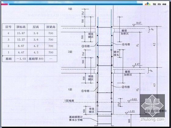 11G101-1平法识图与钢筋工程量计算图解精讲(实例解析 230页)-实例