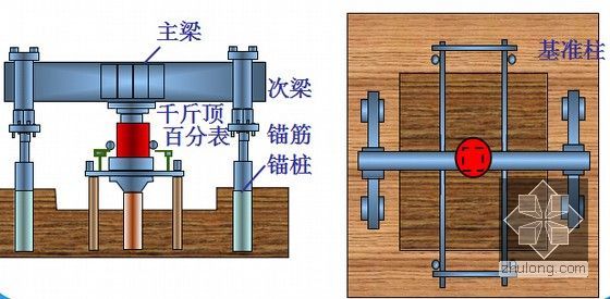 一级建造师市政公用工程与管理实务考试必备课件241个PPT（道路桥梁轨道管道）-桩静载荷试验装置及其方法