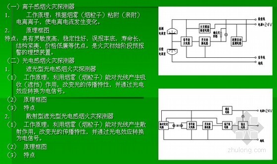 建筑消防系统培训ppt资料下载-[PPT]建筑消防系统全面解析（154页）