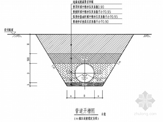 回填井资料下载-道路工程排水设施施工图（积水管道回填 标准断面）