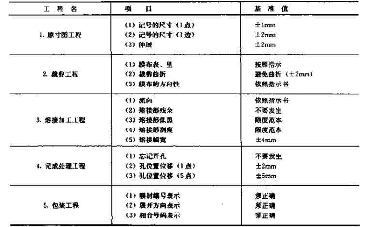 建筑施工手册第3册（第五版）_11