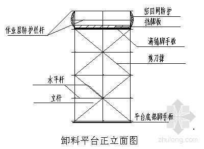 落地式卸料平台专项方案资料下载-烟台某会展中心落地式卸料平台施工方案