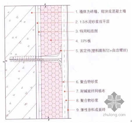 南京某高层住宅小区施工组织设计（经济适用房 33层 框剪结构）- 