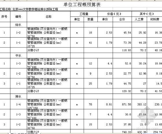 北京工程量计算书含图纸资料下载-北京某大学教学楼改造工程清单（含土建、安装拆除及新建工程）