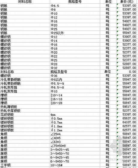 湖北省建设工程材料价格信息网资料下载-湖北省2011年5-6月建设材料价格信息