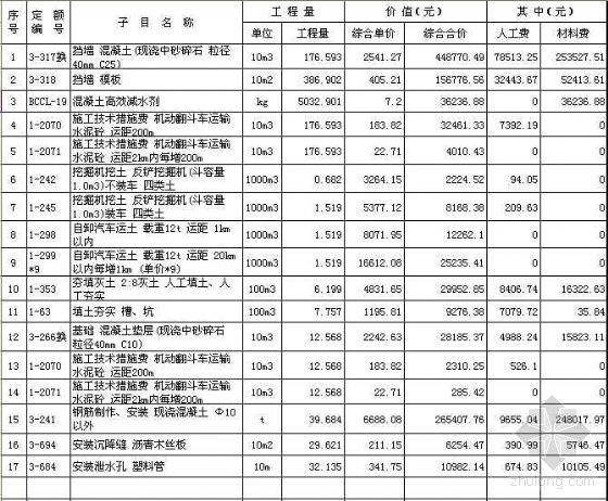 挡土墙图集2008资料下载-某大桥引道挡土墙预算书