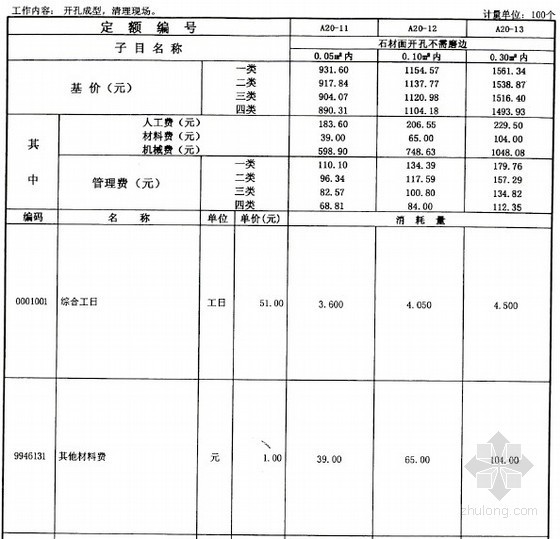 2010广东省装修定额资料下载-2010版广东建筑与装修工程综合定额(A20其他工程）