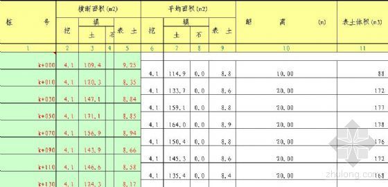 E匝道路基土石方数量计算表，统计表