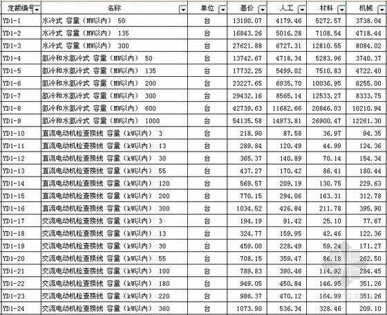 云南2013电气安装定额资料下载-2013版电力建设工程预算定额（电气设备安装工程）