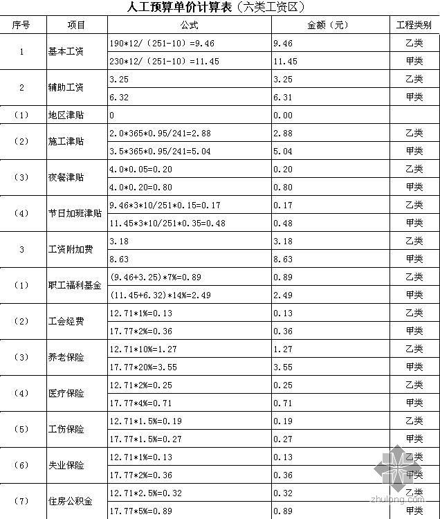 河南省施工定额资料下载-河南省某土地整理清单预算书（2009-5）