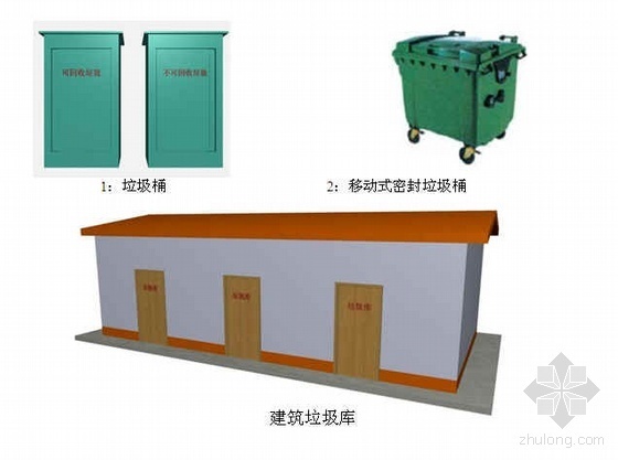 小区绿色施工方案资料下载-天津某医院高层绿色施工方案