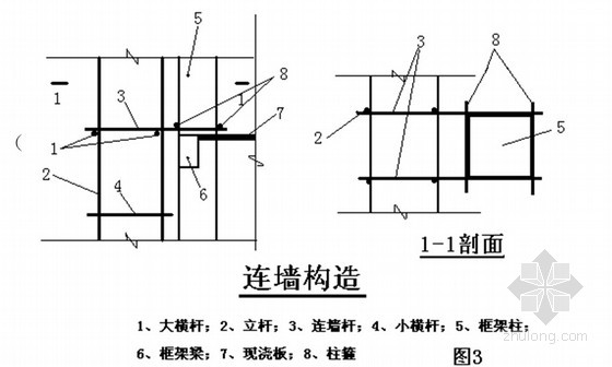 分享樓閣建築cad資料下載