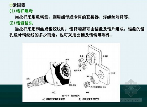 锚杆的基本知识与抗拔承载力试验-锚固器 