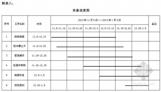 市政管道改管资料下载-[山西]市政工程污水管网改扩建施工技术方案