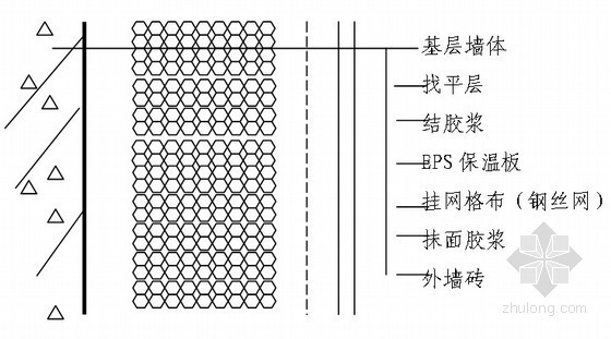 别墅工程施工组织设计(附图)- 