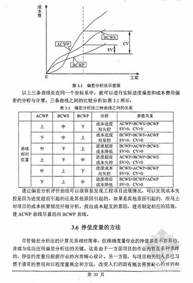 应用科技大学资料下载-[硕士]中小型水电工程成本控制方法及应用研究[2009]